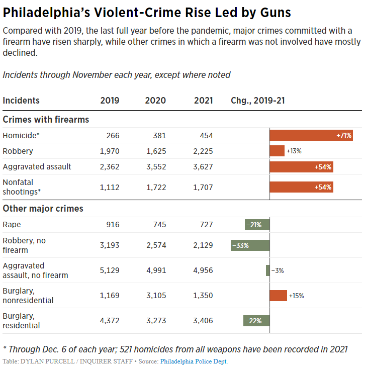 The powers that be in Philadelphia continue to blame each other for a ...